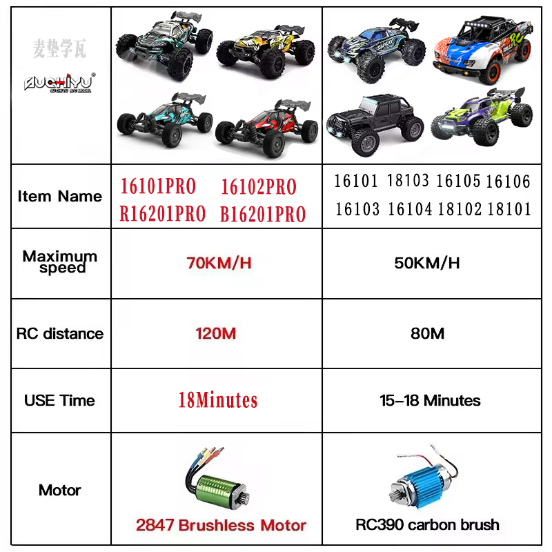 Lowest Price 4WD RC Monster Tr - Kids Toys Brands のレビューと価格